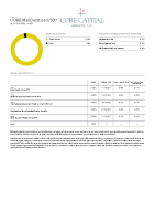 CORE Mid Duration 0/100 Q4 2025